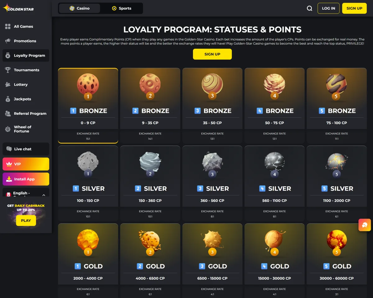 Loyalty program statuses and Complimentary Points exchange rates